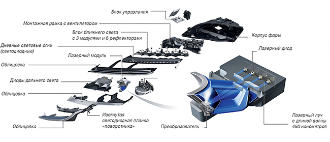 как установить ксенон