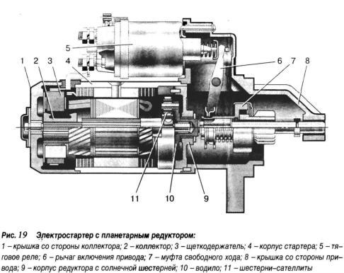 Ремонт стартера